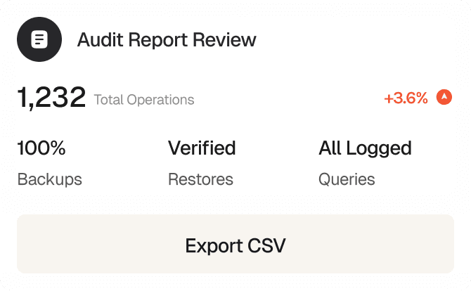 Compliance on Demand